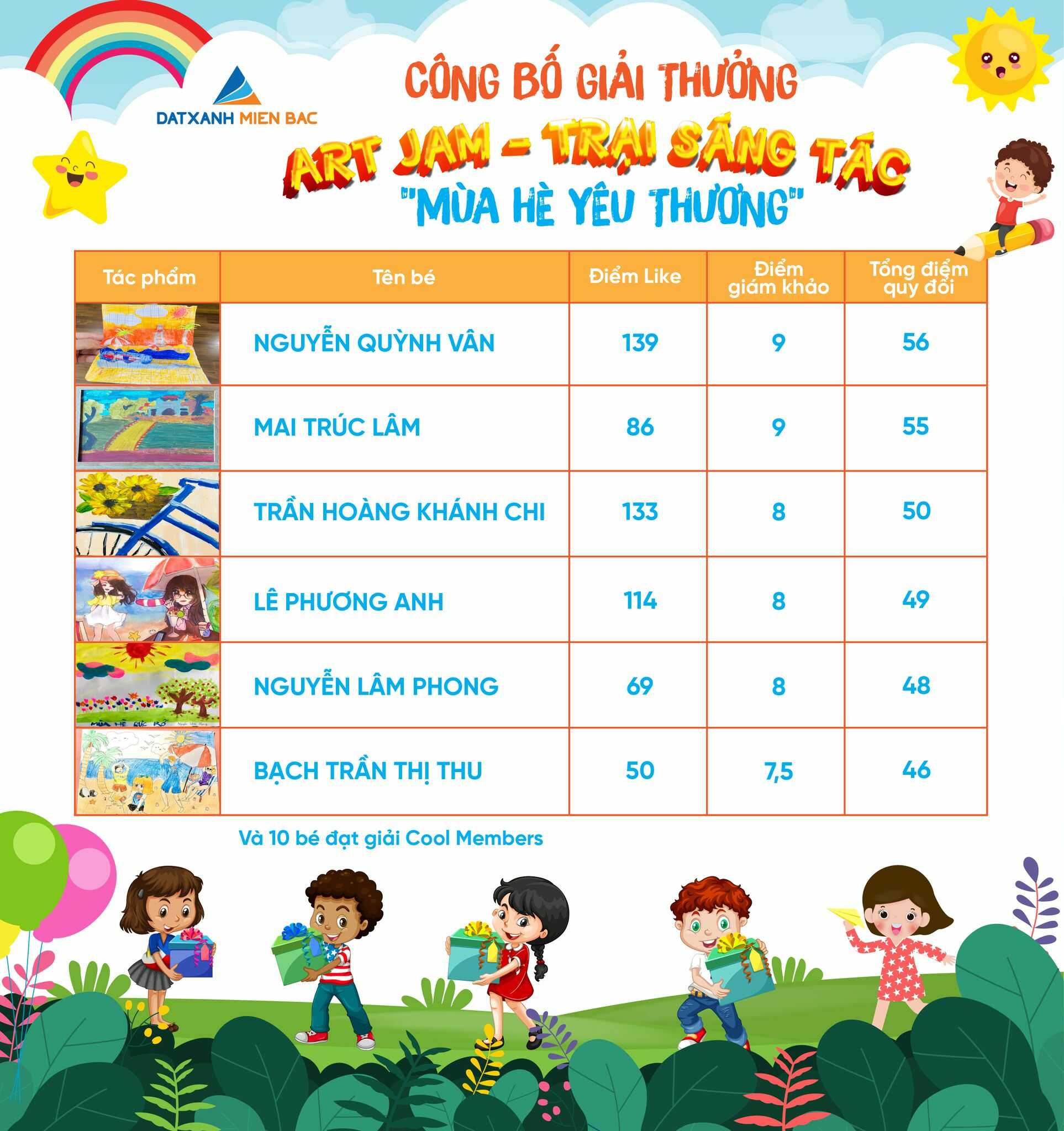 Công bố giải thưởng cuộc thi Art jam – Trại sáng tác “Mùa hè yêu thương”